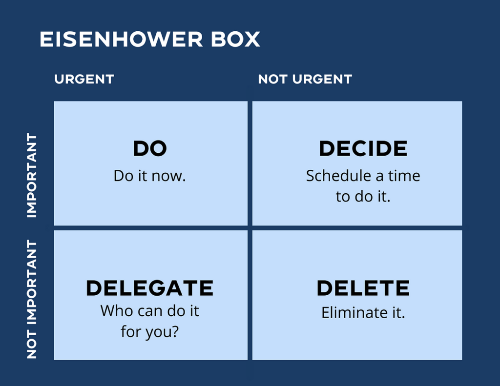 Eisenhower box for prioritizing tasks